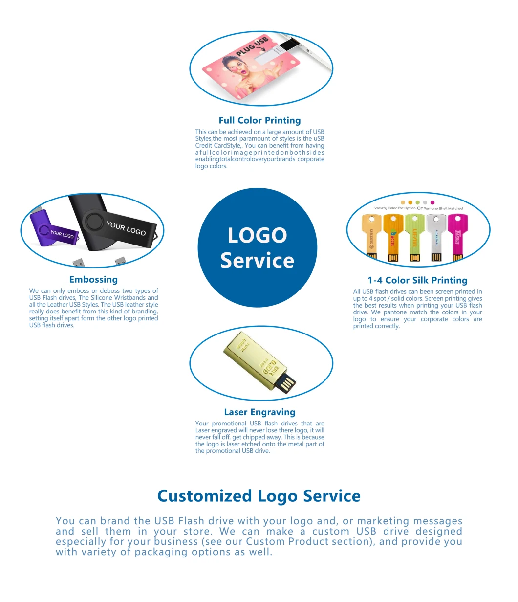 Wholesale OEM Customized Logo Printing Business Gift Credit Card USB Stick